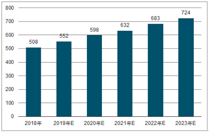 民和2023年中国无纺布行业全景图谱